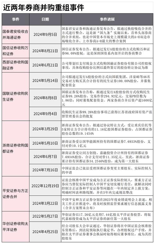 券商竞争激烈，中小券商咋突围？看并购重组等发展路