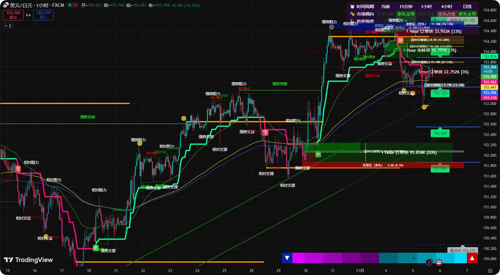 微链智控外汇工具优势_2025年外汇工具准确率十大权威排名榜单_mt4对接国内股票市场