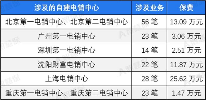银保监会电销违规处罚_中美联泰大都会人寿保险有限公司江苏省分公司 佩服_中美联泰大都会人寿保险处罚