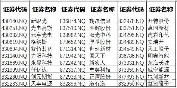 新三板做市商退出_做市报价服务亏损_三板证券