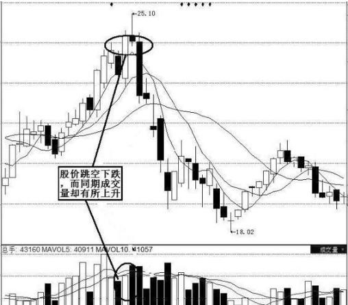 量价背离买入法图解_量增价升买入信号_量价关系分析