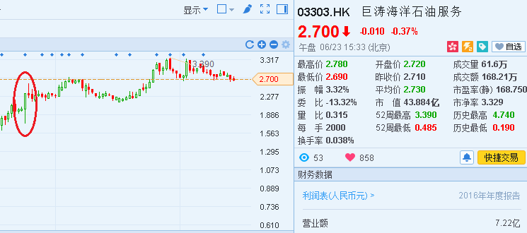 配股后成本价会下降吗_高位配股股价走势_配股是什么意思