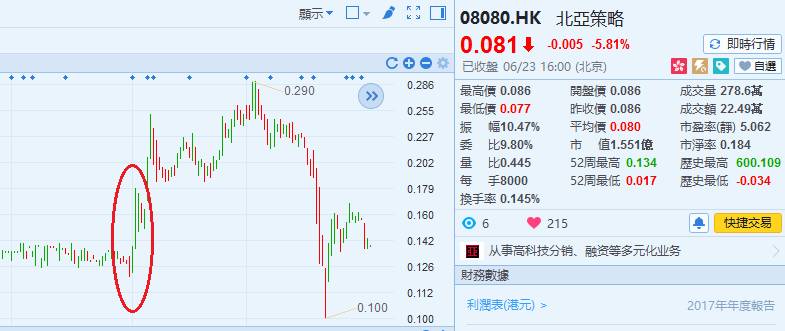 配股是什么意思_配股后成本价会下降吗_高位配股股价走势