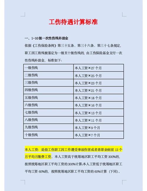 退休再就业热点问题解答：劳动合同、工伤、工资、缴税等咋算？