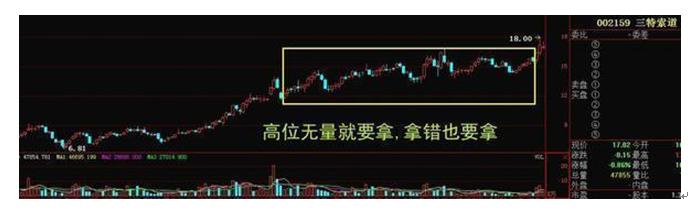 量价背离买入法图解_量价关系看盘口诀_成交量与股价关系分析