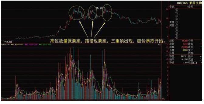 成交量与股价关系分析_量价背离买入法图解_量价关系看盘口诀