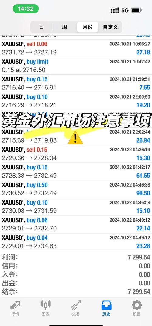 FP Markets澳福外汇平台产品介绍_外汇产品主要有哪些_FP Markets澳福外汇平台外汇交易