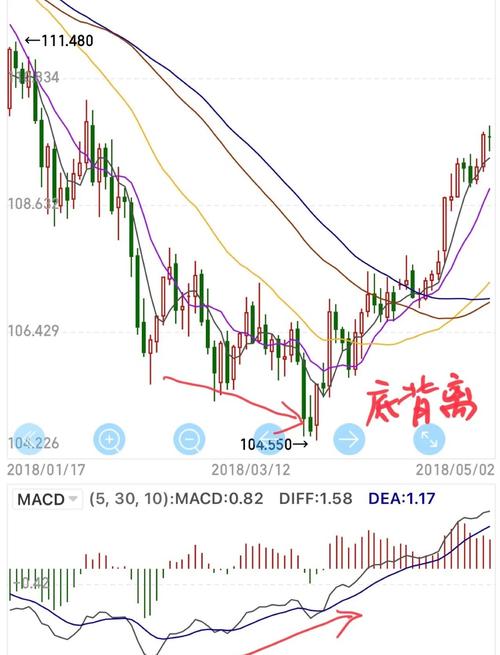 量价背离买入法图解_量价背离 高位量价背离 量价配合分析