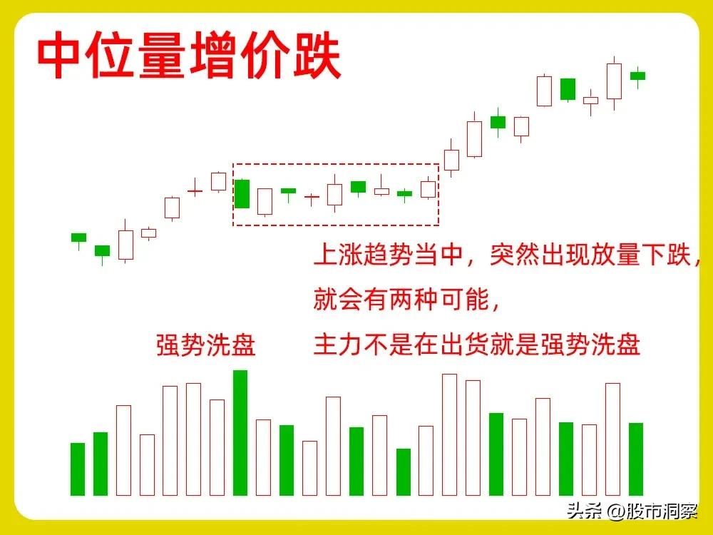 量价关系分析_量价背离买入法图解_高位量缩价涨
