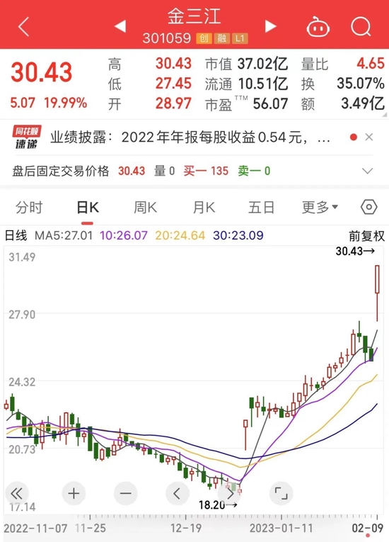 2022年报高送转第一枪打响，还有哪些股票有送转潜力？