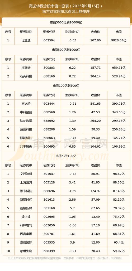 最近高送转股票有哪些_每股资本公积金高送转股_高送转潜力股名单