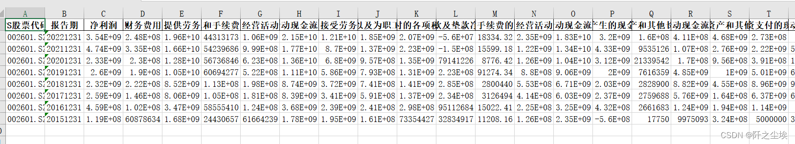 上市公司利润表哪里有_获取tushare财务数据_tushare财务指标下载
