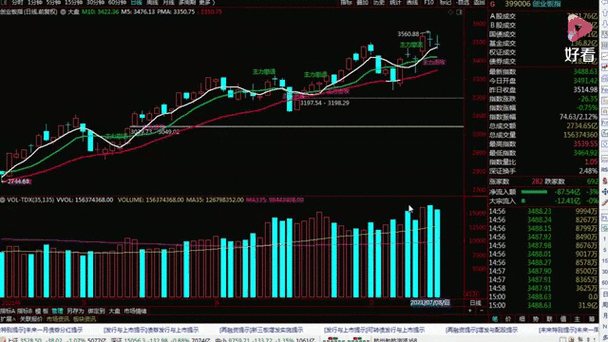 股票公司办公室图片_资金博弈_A股政策护航