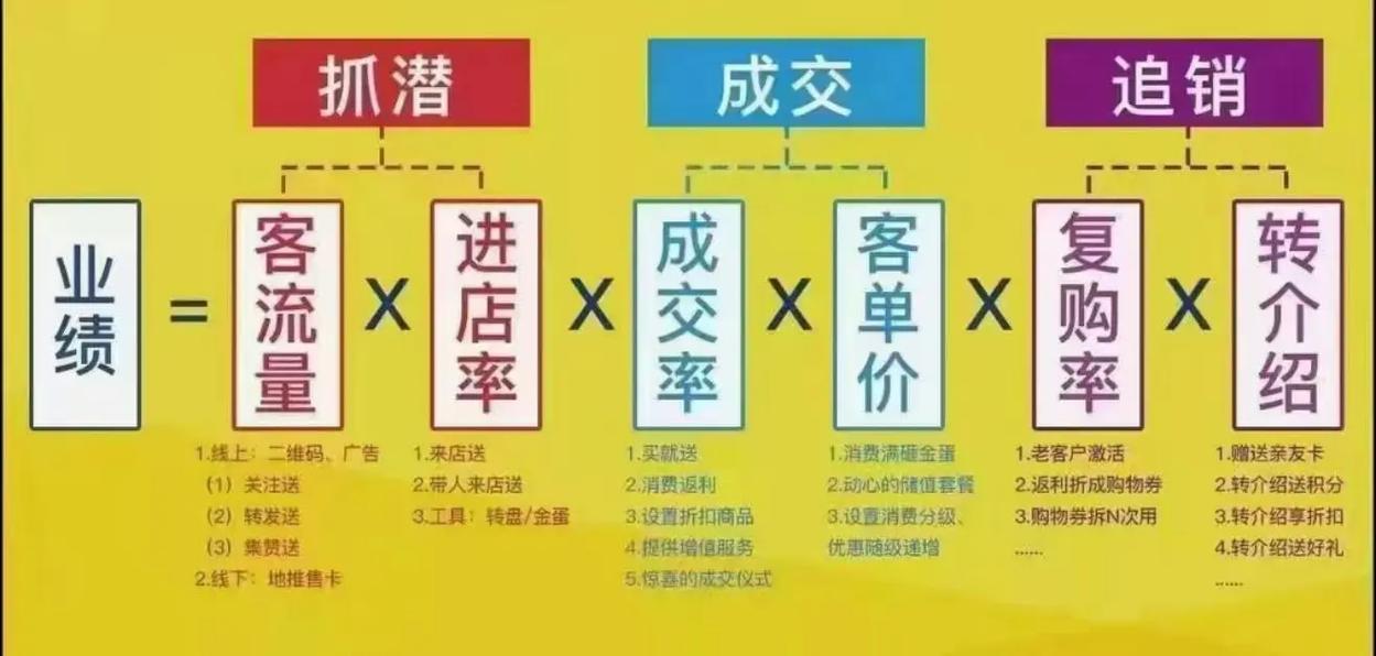 金字塔直销模式能赚钱?_微商与传销区别_微商定义