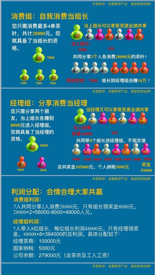 直销与传销区别_直销举报方式_金字塔直销模式能赚钱?