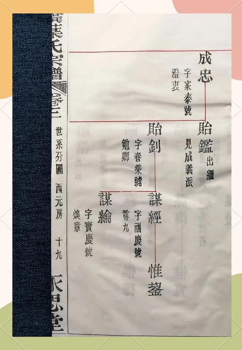 家谱起源探究_空白家谱格式下载word_上海图书馆家谱馆展览