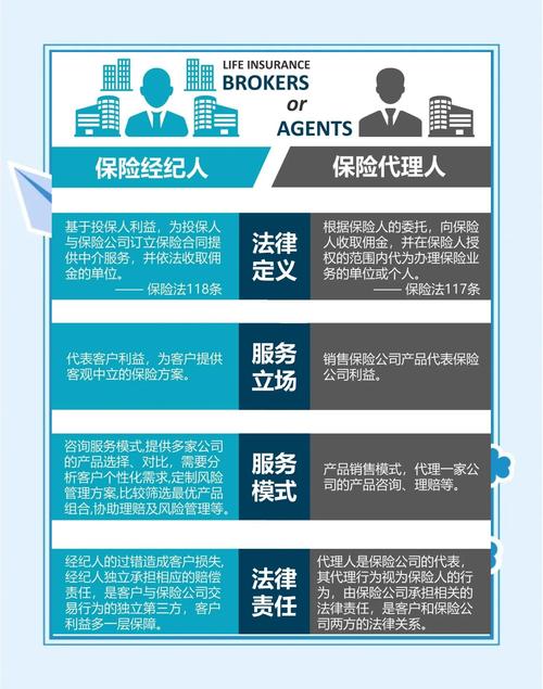 保险代理人监管规定_保险中介市场改革_哪些主体可以做代理人