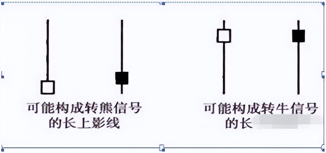 下影线很长_长上影线卖长下影线买_股市机会长下影线买卖技巧