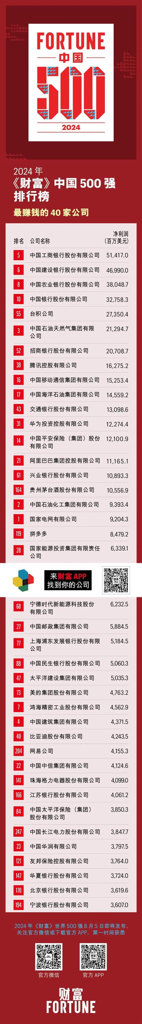 中国十大赚钱行业排名_生物医药行业收入高_2024十大赚钱行业