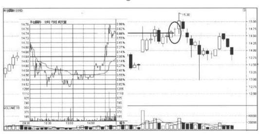 下影线很长_犹太逆向思维故事_K线图阴阳分析