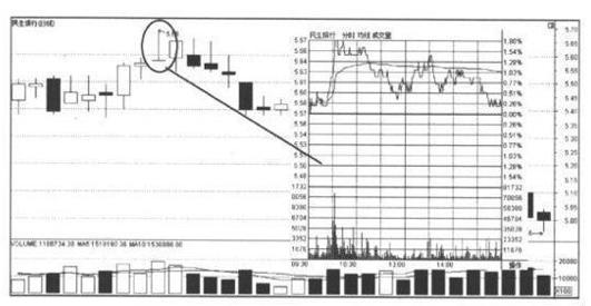 犹太逆向思维故事_K线图阴阳分析_下影线很长