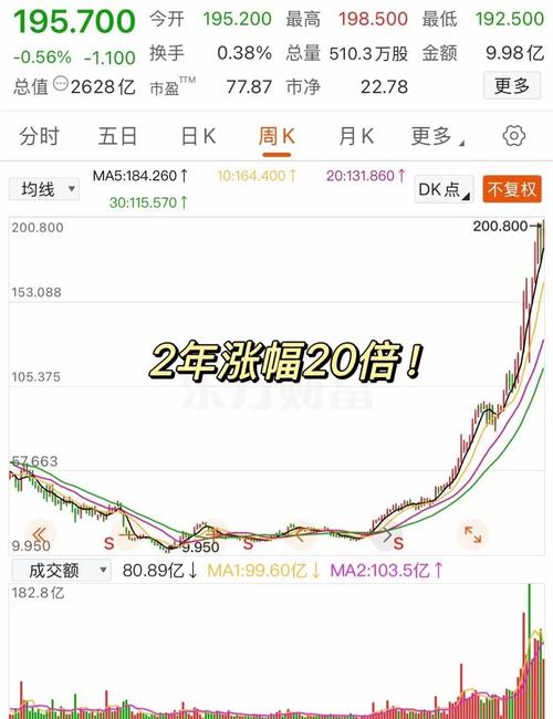 万科股价涨停 万科债券展期 万科经营困境_万科股票代码是多少