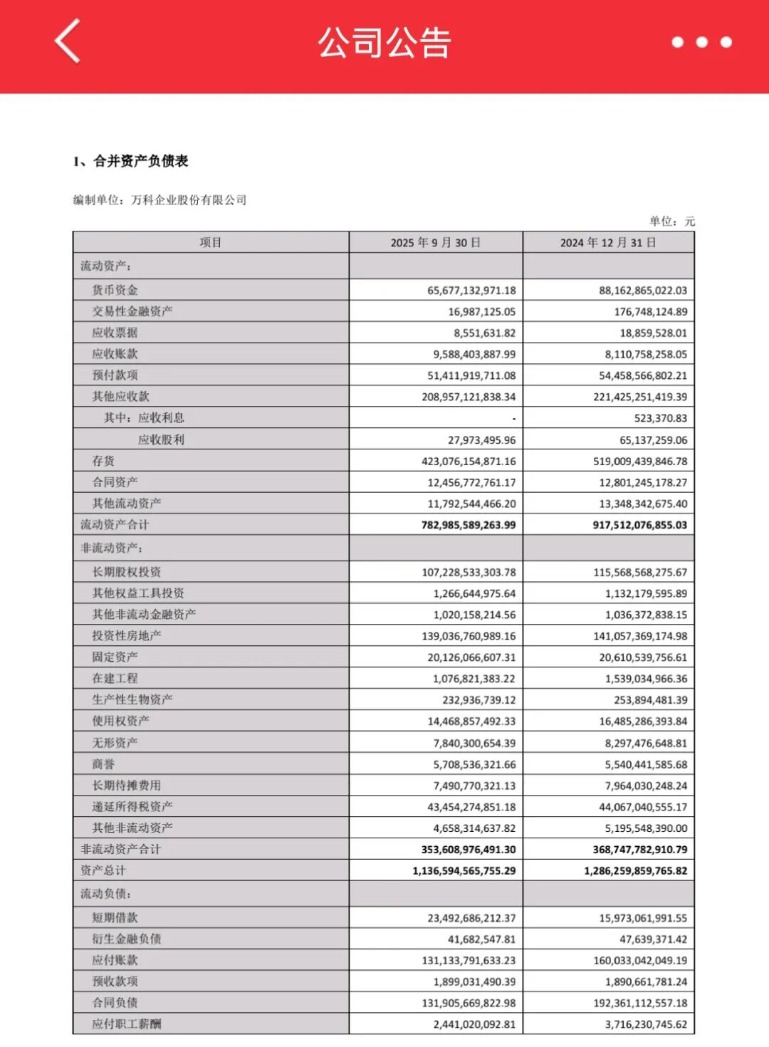 万科股票代码是多少_万科股价涨停 万科债券展期 万科经营困境