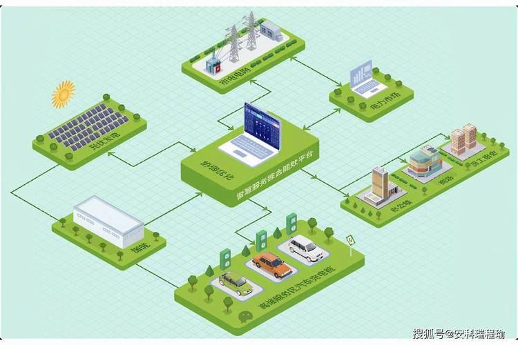 浙江能源管理信息系统_工业绿色微电网应用场景_工业绿色微电网建设指南