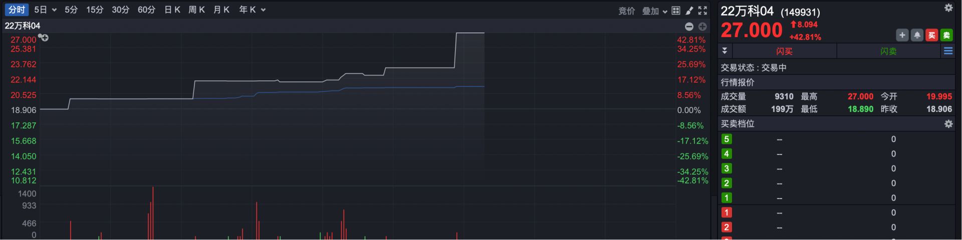 万科A涨停_万科股票代码是多少_万科H股大涨