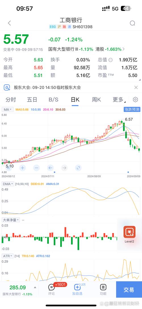 红利主题基金罕见清盘，红利100ETF触发终止情形啥意思？