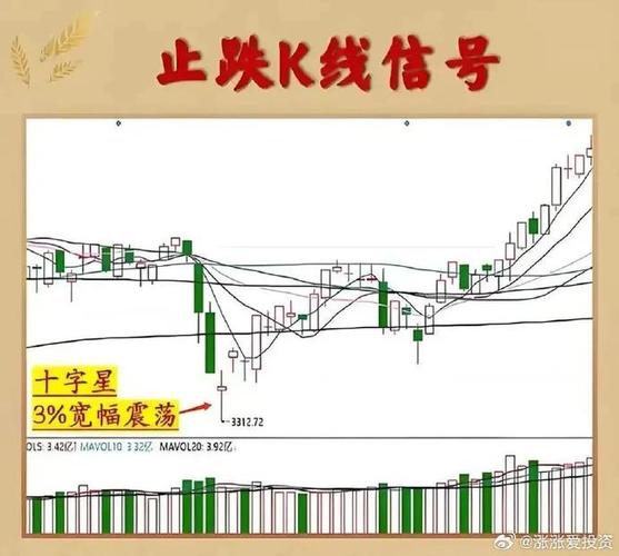 高位长下影线_下影线很长_长下影线回踩
