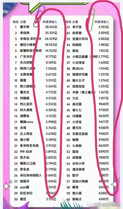 疫情后中国十大赚钱职业排名公布，主播、明星、自媒体等上榜