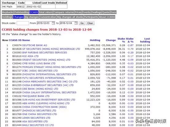 常年亏损的鼎益丰股价缘何暴涨？内部员工买入自家股票