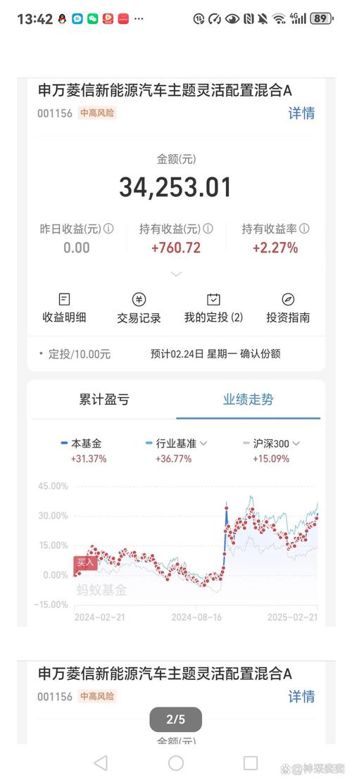 华域汽车股价上涨，中信建投基金重仓，你知道它的股票代码吗？