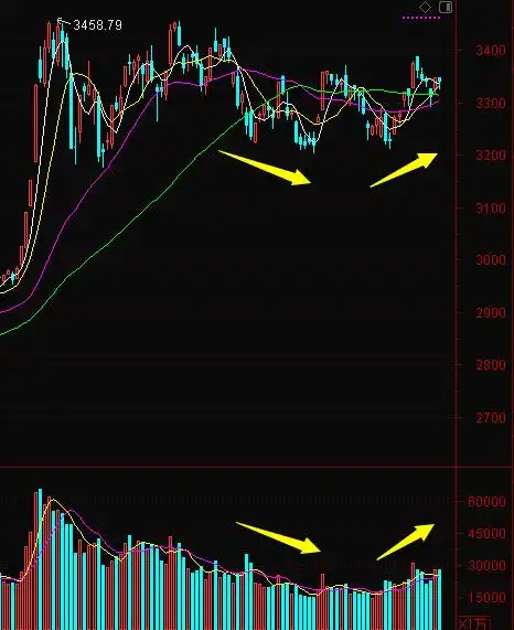 大盘小幅调整行情_股票下跌无量,上涨有量_基金一日售罄市场追捧