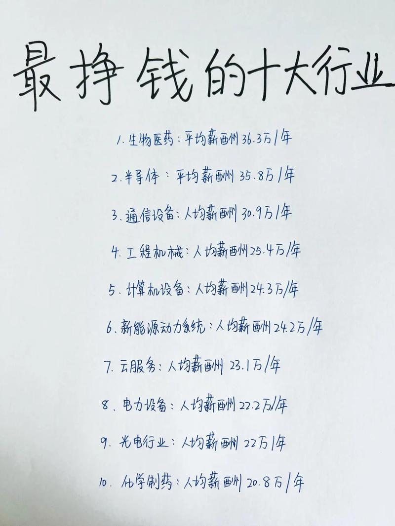 想知道中国最挣钱的行业有哪些？这篇文章带你了解