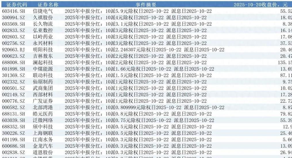 2025年股票分红时间大揭秘，看各月都有哪些公司派息