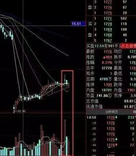 股票下跌无量,上涨有量_白马股与题材股对比_6124点后股市表现