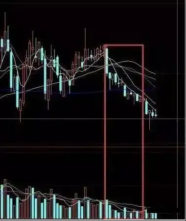 股票下跌无量,上涨有量_6124点后股市表现_白马股与题材股对比
