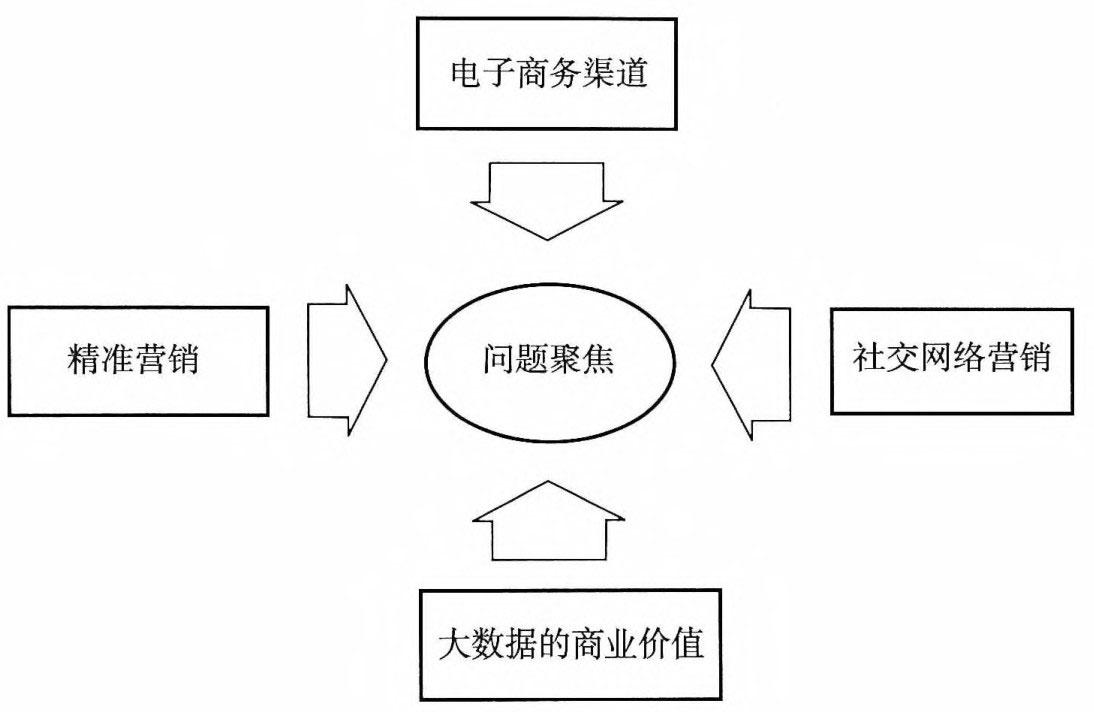 移动互联网时代：新营销革命聚焦电商、社交、大数据与精准营销