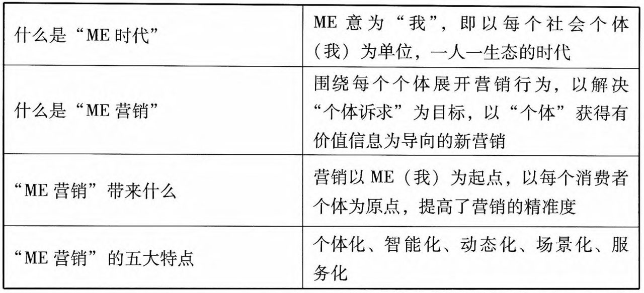 社交网络营销_卢彦互联网思维2.0：传统企业互联网转型^^^移动互联网时代_电子商务渠道
