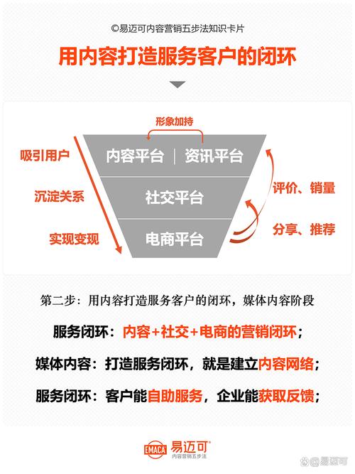 电子商务渠道_社交网络营销_卢彦互联网思维2.0：传统企业互联网转型^^^移动互联网时代