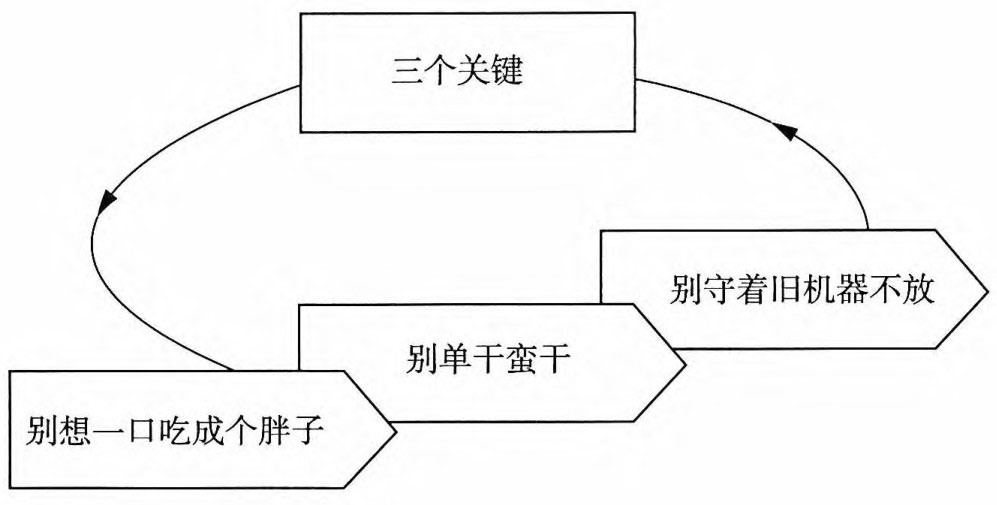 社交网络营销_卢彦互联网思维2.0：传统企业互联网转型^^^移动互联网时代_电子商务渠道