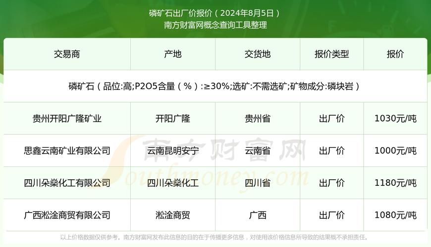 贵州 磷肥 价格_国内春耕磷肥需求分析_磷酸一铵市场价格行情