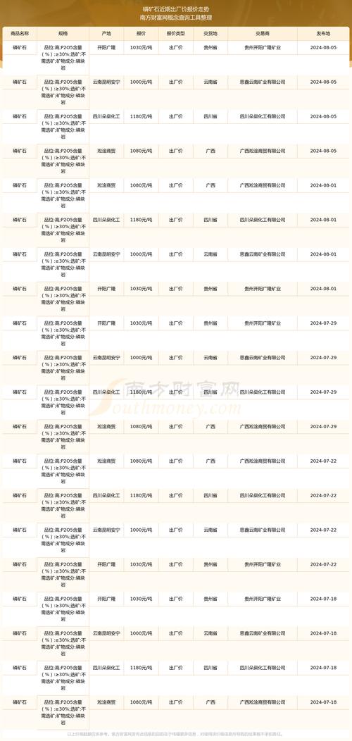 贵州 磷肥 价格_国内春耕磷肥需求分析_磷酸一铵市场价格行情