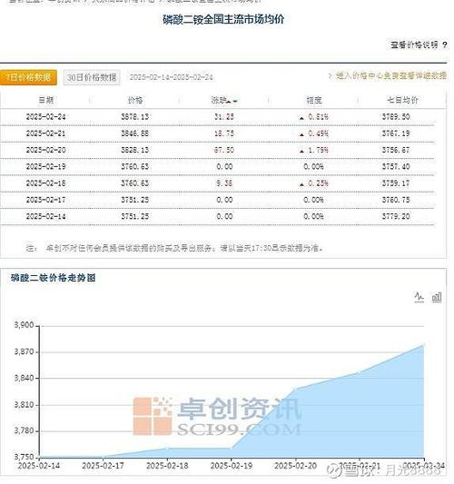 国内磷肥市场行情_磷酸一铵价格走势分析_贵州 磷肥 价格