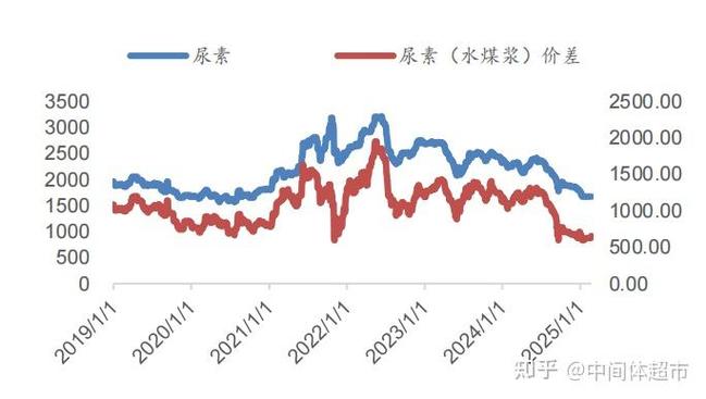贵州 磷肥 价格_二铵市场分析_一铵价格行情