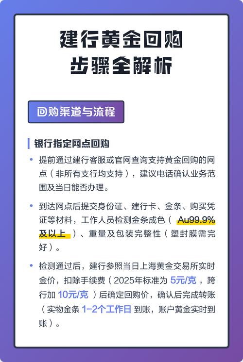 国际金价持续上涨_银行纸黄金业务暂停_建设银行投资金条回购