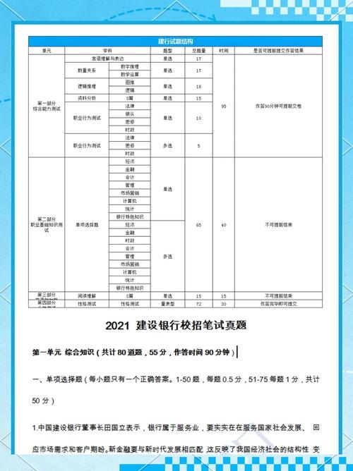 建设银行笔试科目_建设银行笔试通过率_中国建设银行总行笔试通过率