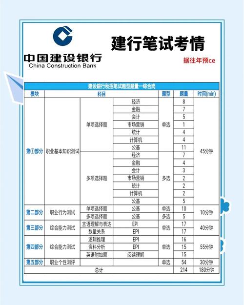 建设银行笔试科目_中国建设银行总行笔试通过率_建设银行笔试通过率